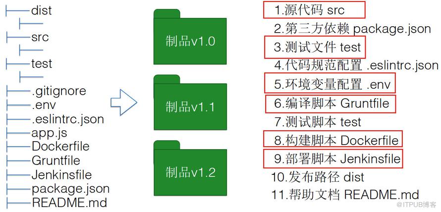 图片描述