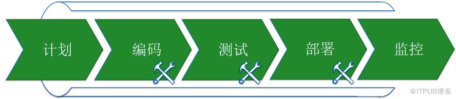 图片描述