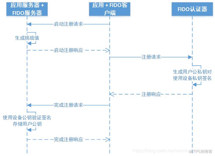 圖片描述