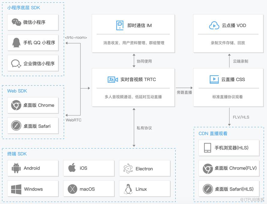 图片描述