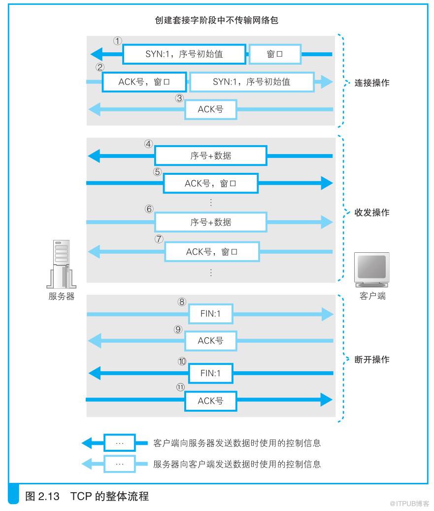 图片描述