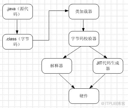 图片描述