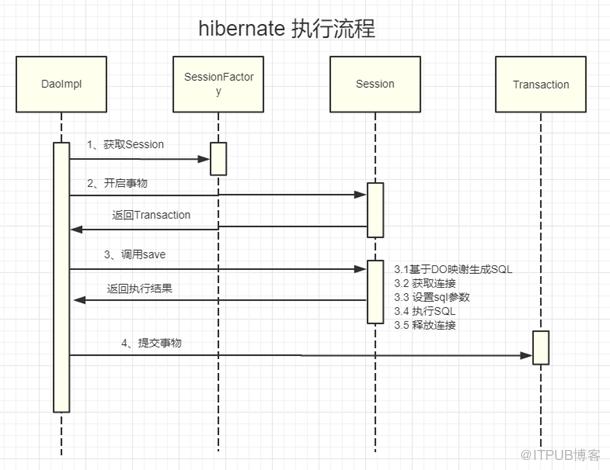 圖片描述