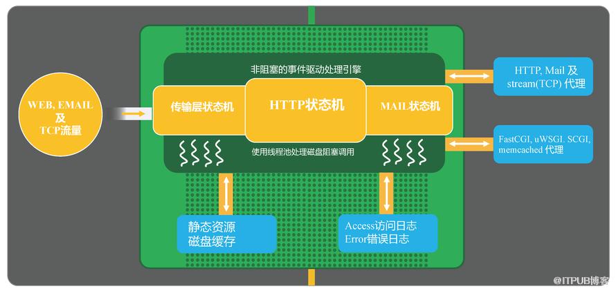 图片描述