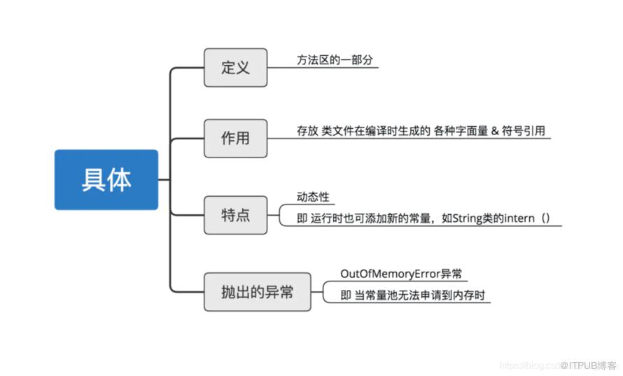 圖片描述