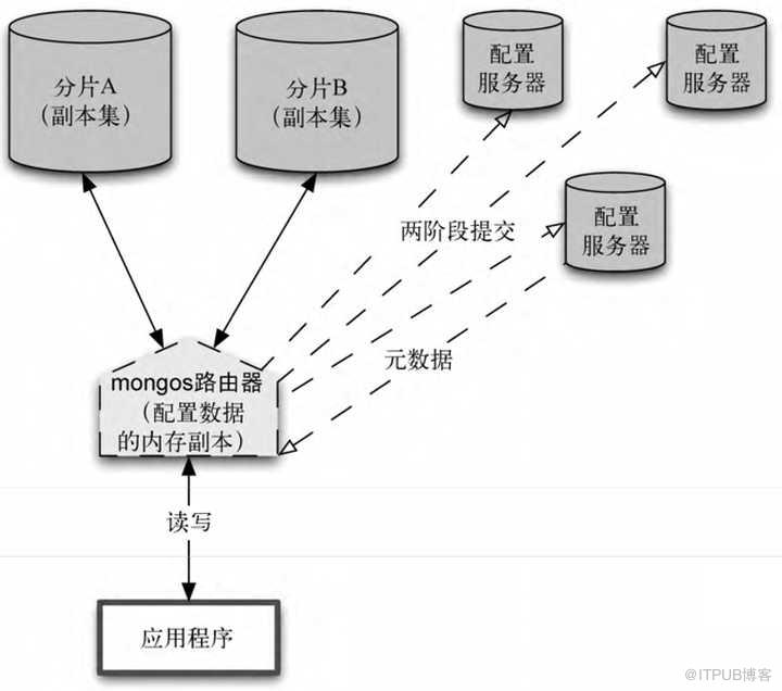 圖片描述