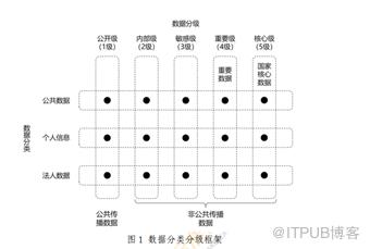 淺議個人資料開發利用新正規化