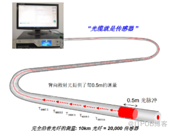 貨架安全線上監測系統