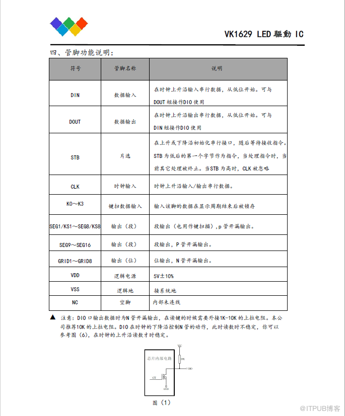 LED驅動IC，數顯驅動控制電路-數碼管顯示驅動晶片-VK1629 LQFP44技術資料