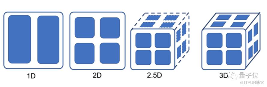 2天訓練出15億引數大模型，國產開源專案力克英偉達Megatron-LM，來自LAMB作者團隊