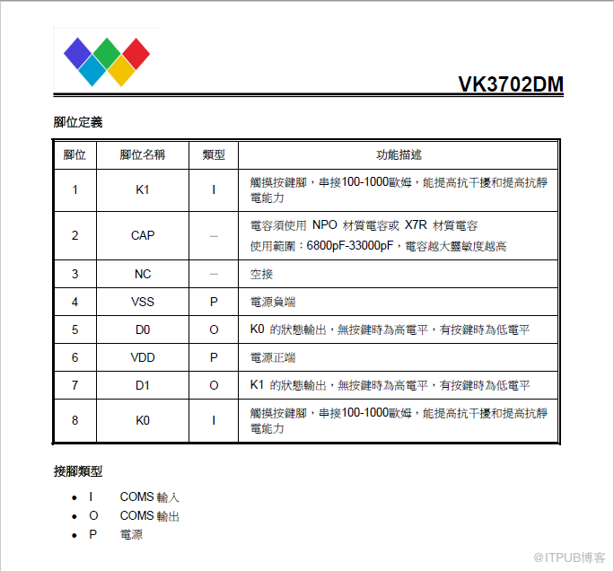 低功耗抗干擾2路觸控檢測晶片，2通道2鍵觸控觸控IC-VK3702DM