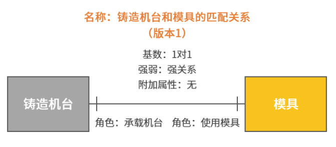 范式建模和维度建模，你pick谁？