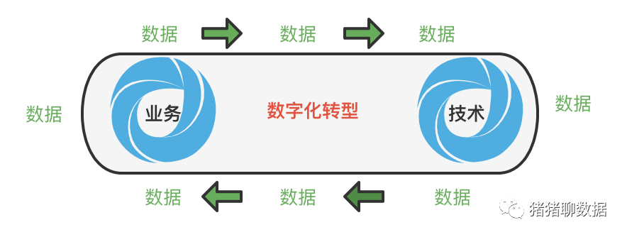 数字化转型初步实施方向？