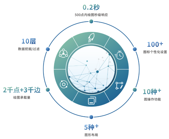 蜀天梦图数据分析系统3.0重磅来袭