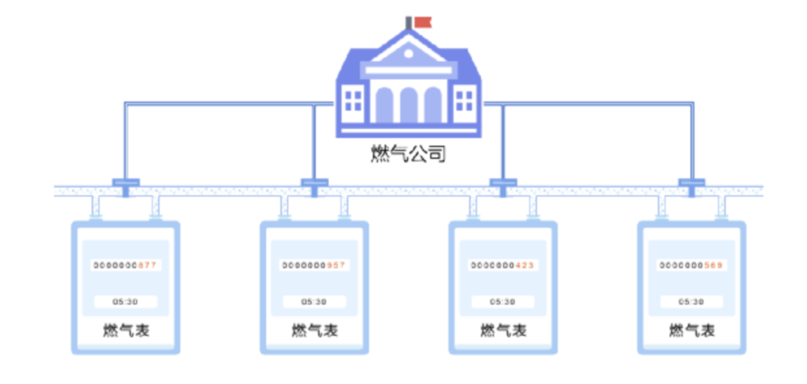 物联网，你究竟有什么神奇之处？