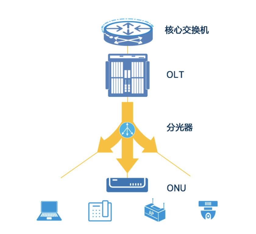 疫情下，你的网络扛打吗？POL全光网络了解一下