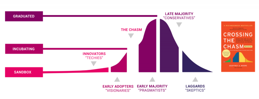 Kubernetes 将改变数据库的管理方式