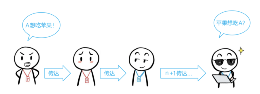 三分钟了解常用音频接口，看这篇全了！