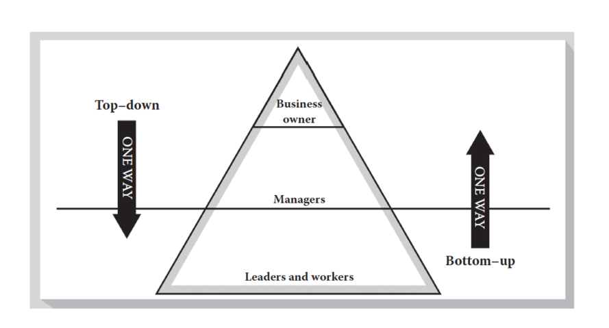 理解这些变革悖论，才能更好推动数字化转型