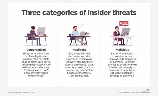 企业常见内部威胁的类型与应对方法
