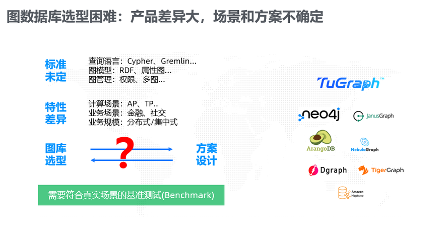 图数据库选型：问题、方法与工具