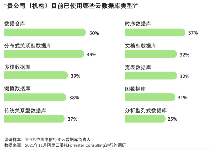从Forrester白皮书看国内重点行业图数据库的应用