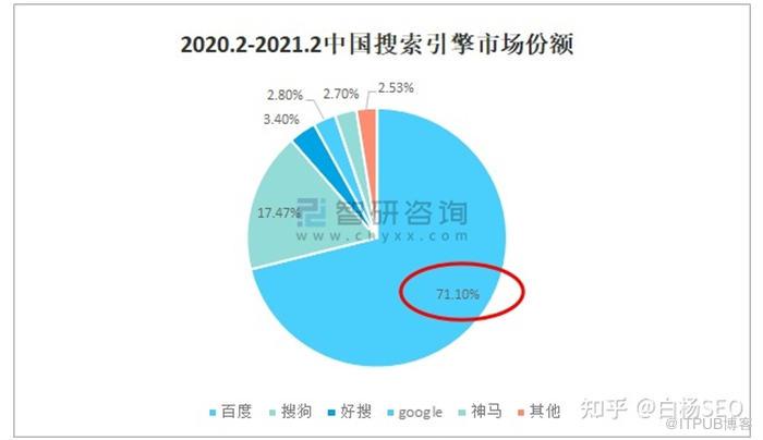 百度搜尋流量還值得做嗎？