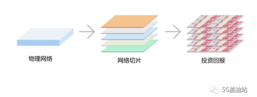 5G/NR 秒懂网络切片(协议专业版 一)
