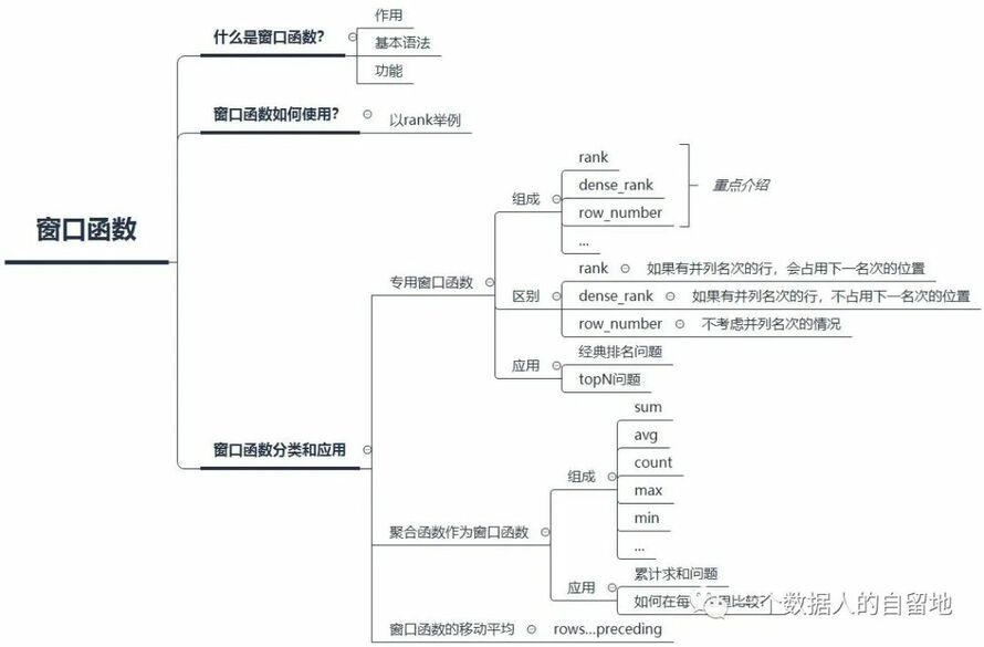 SQL轻松入门（5）：窗口函数