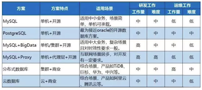 企业“去O”六大难点及应对策略