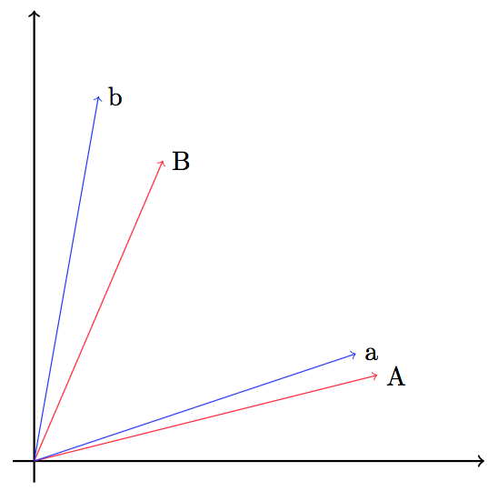 关于推荐策略的一些思考