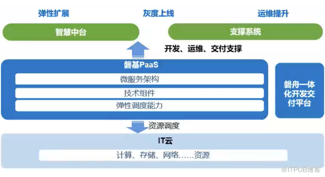 中国移动磐舟磐基平台基于KubeEdge的落地实践