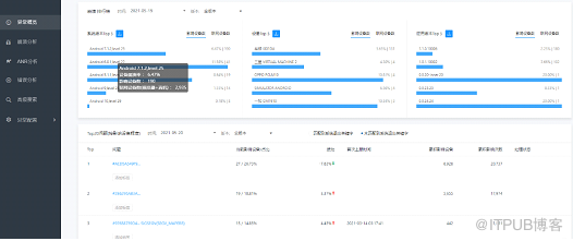 CrashSight 常規功能&特色功能介紹