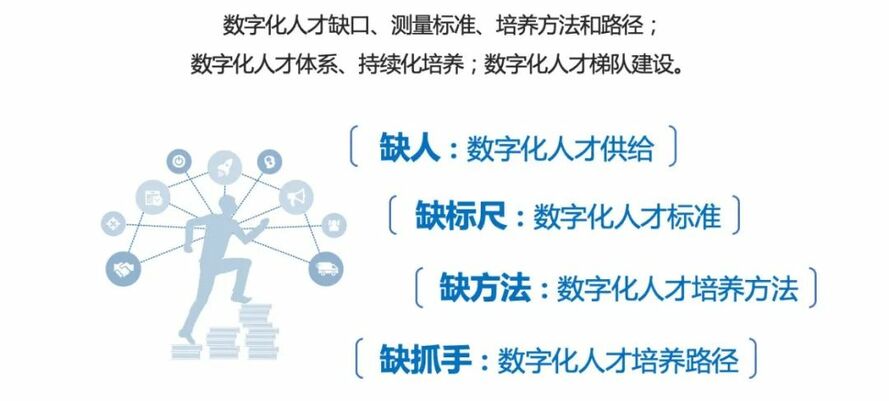 数字化转型中的关键人才培养