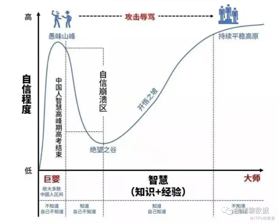 企业级大数据中台架构实战【1】
