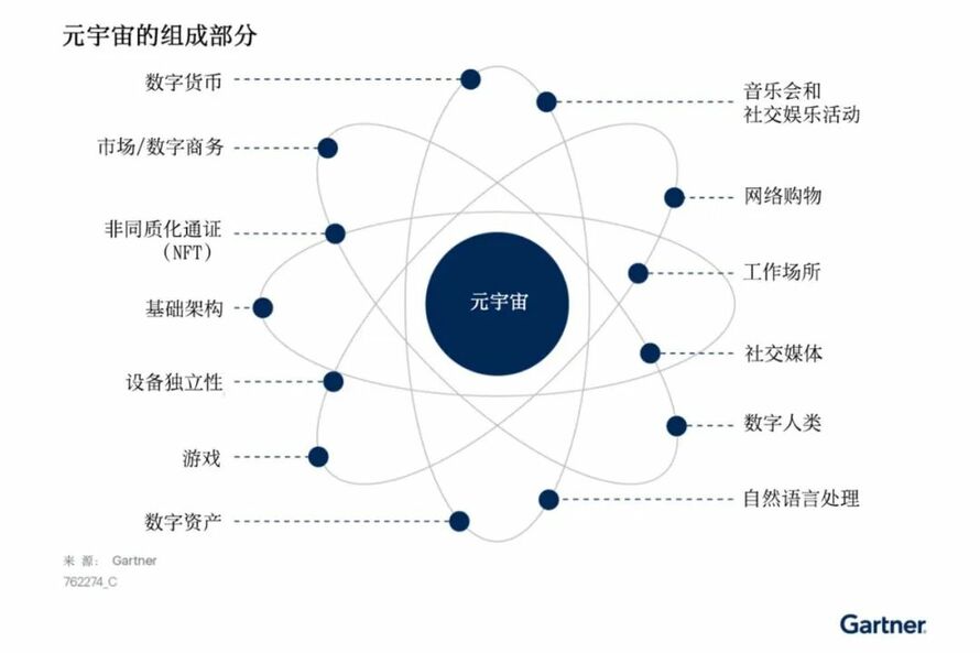 新兴技术研究：深入洞悉元宇宙