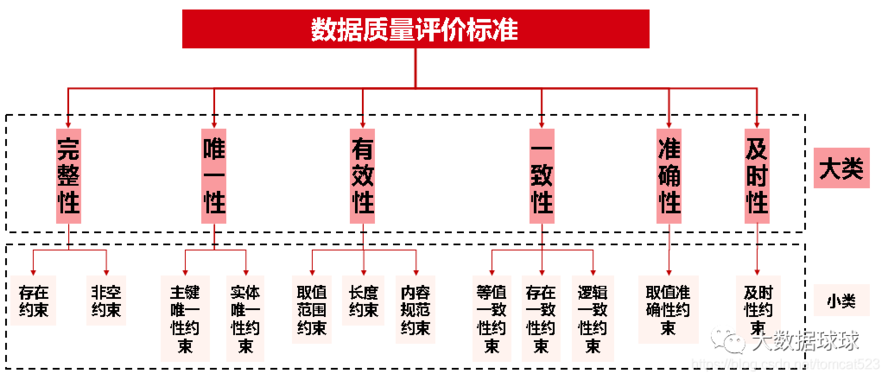 数据治理的数据质量知多少