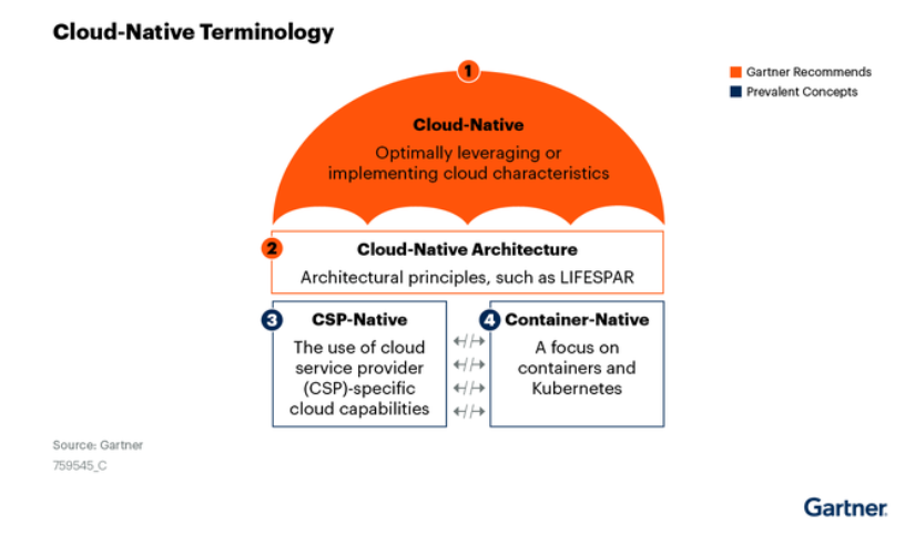 生而为云，云原生将引领下一个黄金云时代