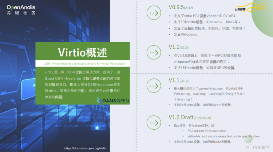 虛擬化解決方案 virtio 的技術趨勢與 DPU 實踐解讀 | 龍蜥技術