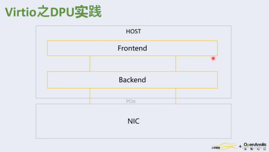 虛擬化解決方案 virtio 的技術趨勢與 DPU 實踐解讀 | 龍蜥技術