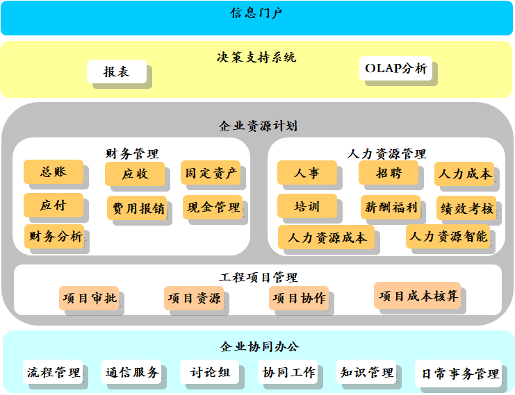 数字化转型五步法与成功案例