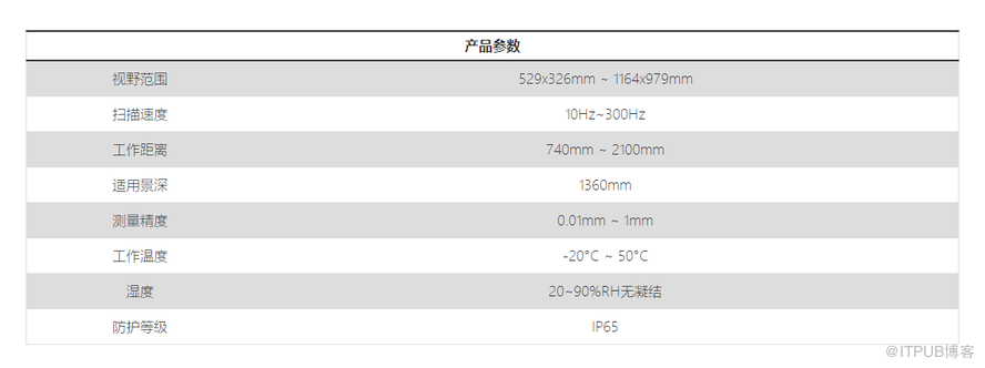 超精確的OCR識別機器出現了！ ——顯揚科技3D機器視覺的OCR識別