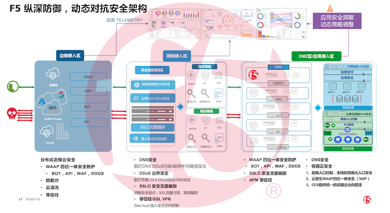 解读F5《2022年应用策略现状报告》