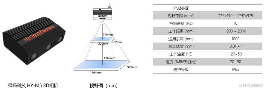 基於顯揚科技高速高畫質三維機器視覺裝置HY-M5在引導剎車盤上料的應用