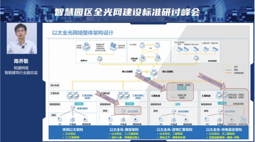 通信圈周盘点：我国算力规模排名全球第二;中建协首发智慧园区全光网建设新规