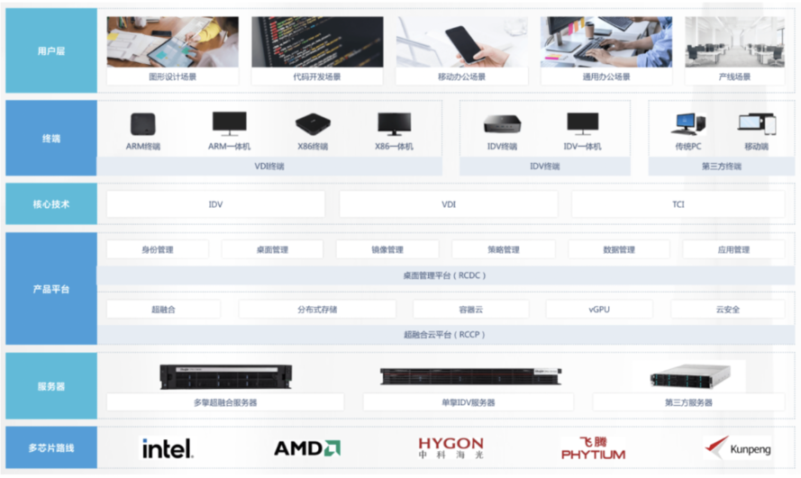 通信圈周盘点：新华三零碳智慧园区解决方案全栈升级;智慧港口全球创新实验室揭牌成立