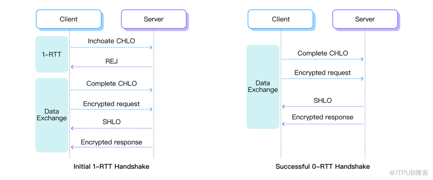 0-RTT 示意图 0-RTT 示意图
