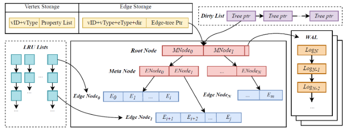 图数据库中的“分布式”和“切图”