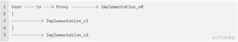 undefined undefined