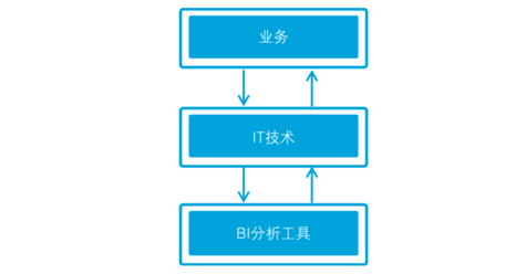 什么级别的企业可以进行数字化转型?